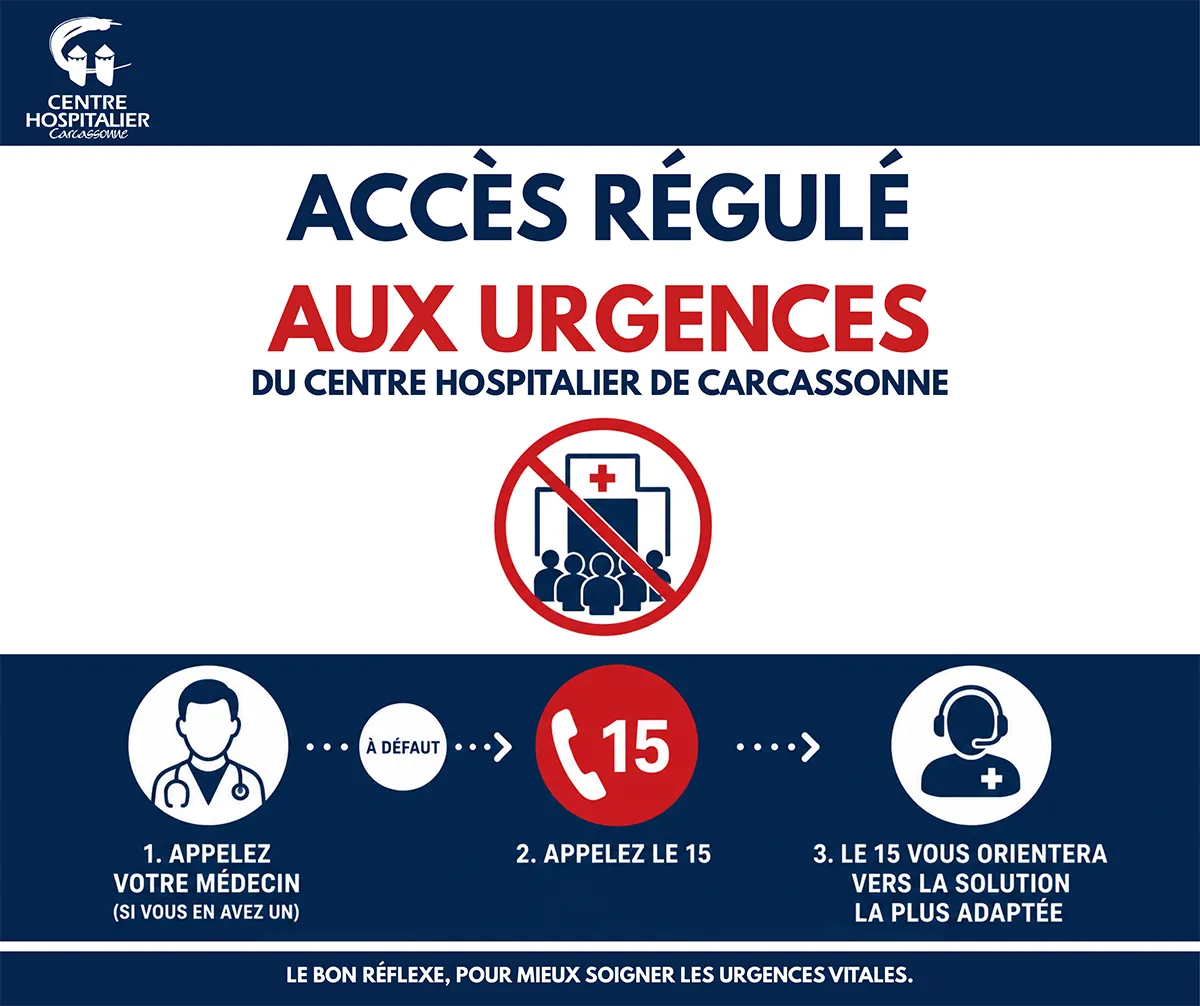 Affiche - Accès régulé aux urgences au Centre Hospitalier de Carcassonne