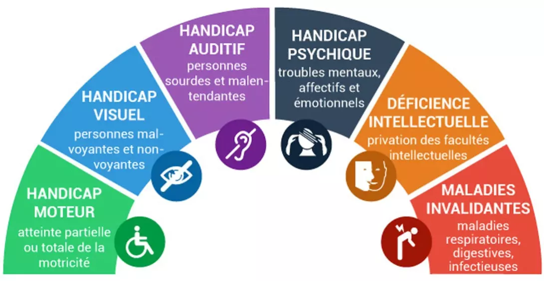 definition handicap