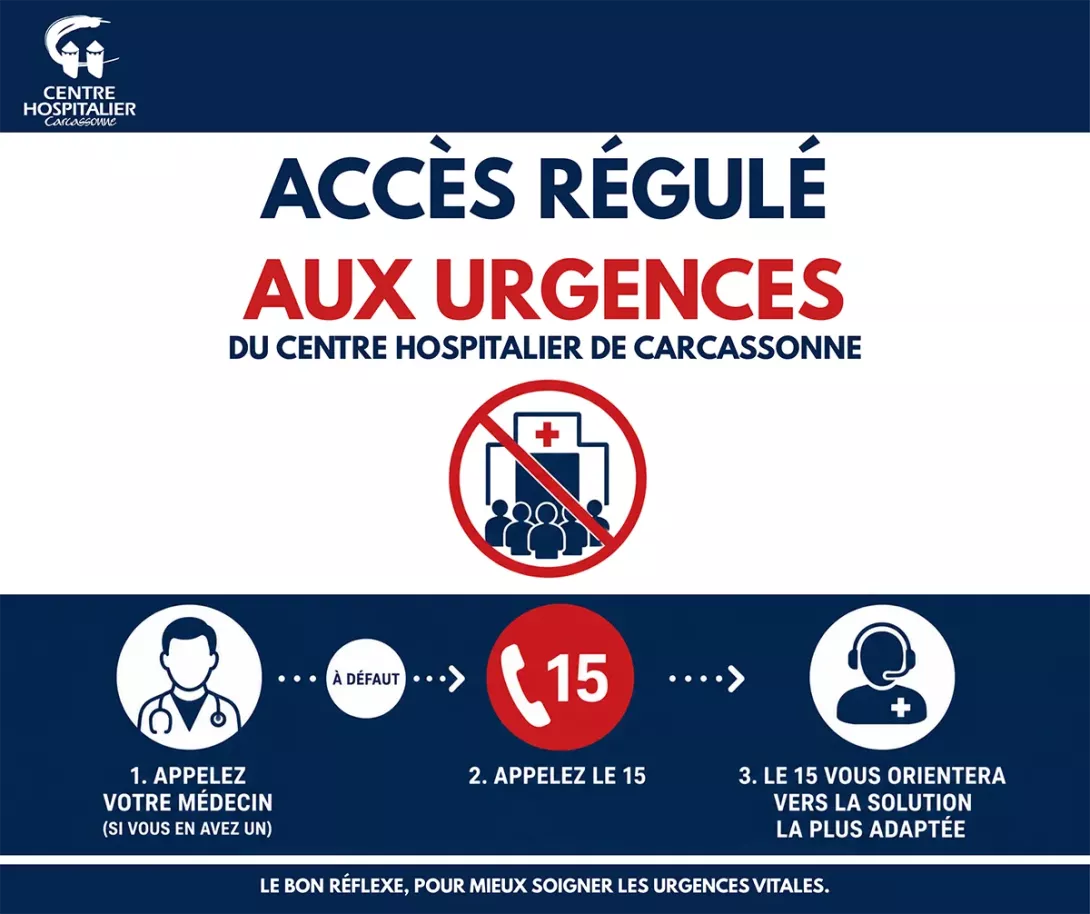 Affiche - Accès régulé aux urgences au Centre Hospitalier de Carcassonne
